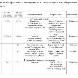 Показники роботи «Миколаївпастранс». Скриншот проєкту рішення виконкному