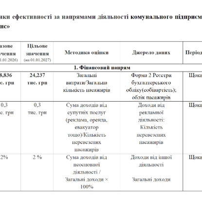Показники ефективності роботи Миколаївелектротрансу. Скриншот проєкту рішення виконкому