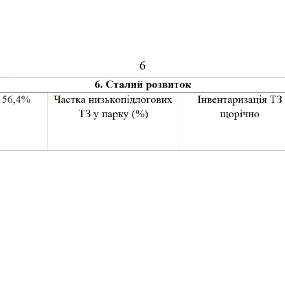 Показники ефективності роботи Миколаївелектротрансу. Скриншот проєкту рішення виконкому