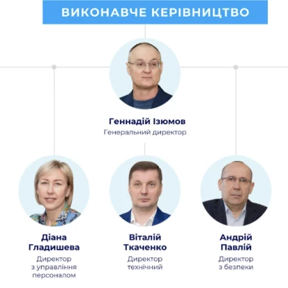 Члени наглядової ради та керівництво водоканалу. Інфографіка