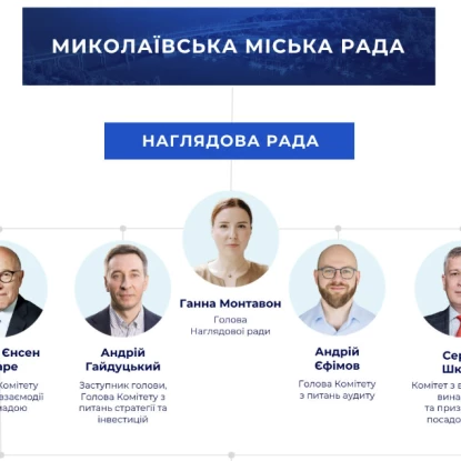 Члени наглядової ради та керівництво водоканалу. Інфографіка