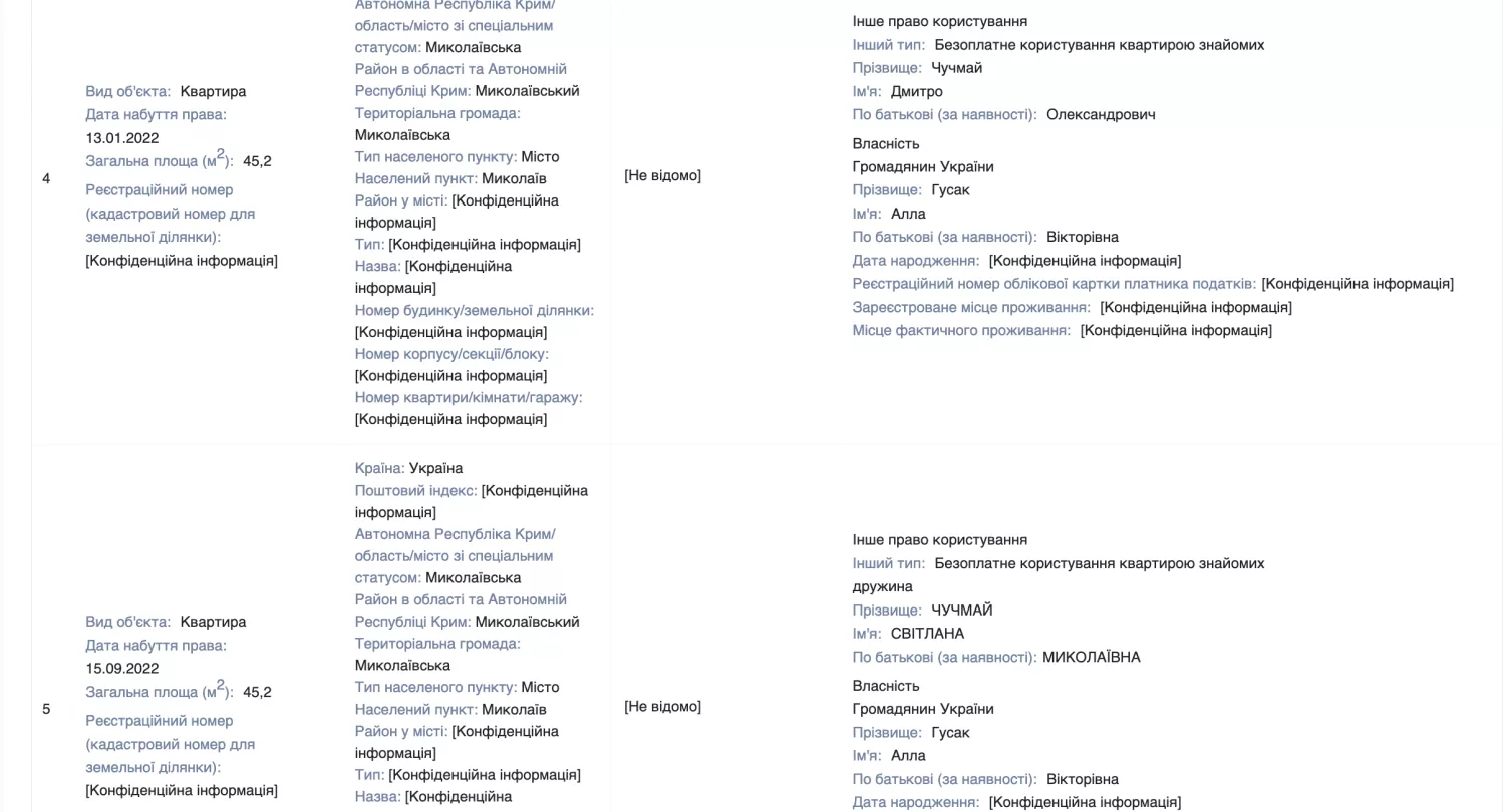 Дмитро Чучмай безкоштовно вказав, що безкоштовно проживає у квартирі. Скриншот НАЗК
