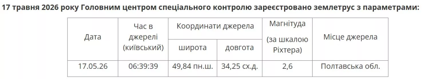 Землктрус в полтавській області. Фото з сайту Головного центру спеціального контролю.