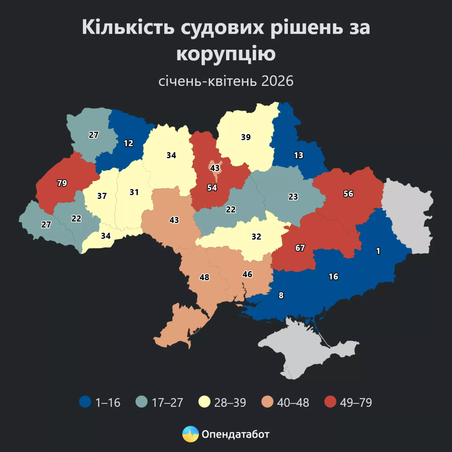 Кількість судових рішень за корупцію. Інфографіка: Опендатабот