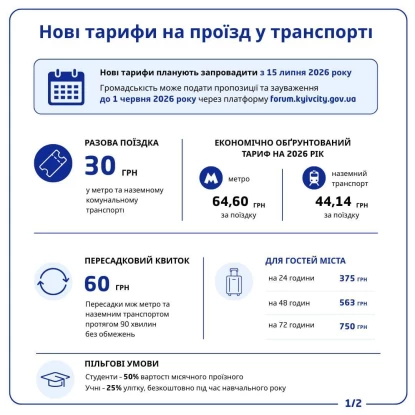 Нові тарифи на проїзд у Києві. Інфографіка: КМДА