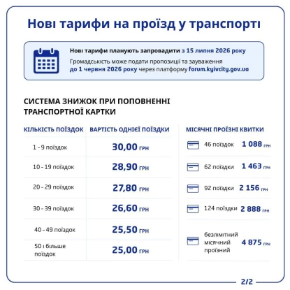 Нові тарифи на проїзд у Києві. Інфографіка: КМДА