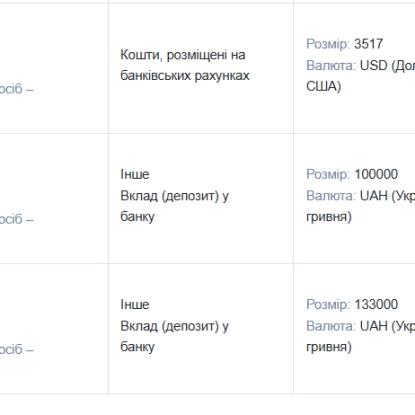 Заощадження директора Центрального стадіону. Скриншот з реєстру декларацій