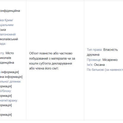 У декларації директора Центрального міського стадіону вказано незавершене будівництво. Скриншот з реєстру декларацій