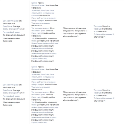 У декларації директора Центрального міського стадіону вказано незавершене будівництво. Скриншот з реєстру декларацій