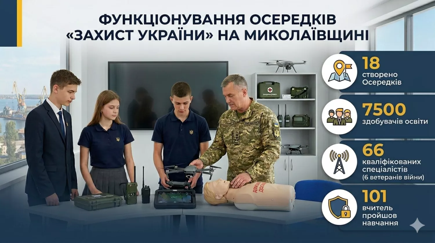 На Первомайщині триває Національний тиждень безбар’єрності. Фото: Миколаївська ОВА