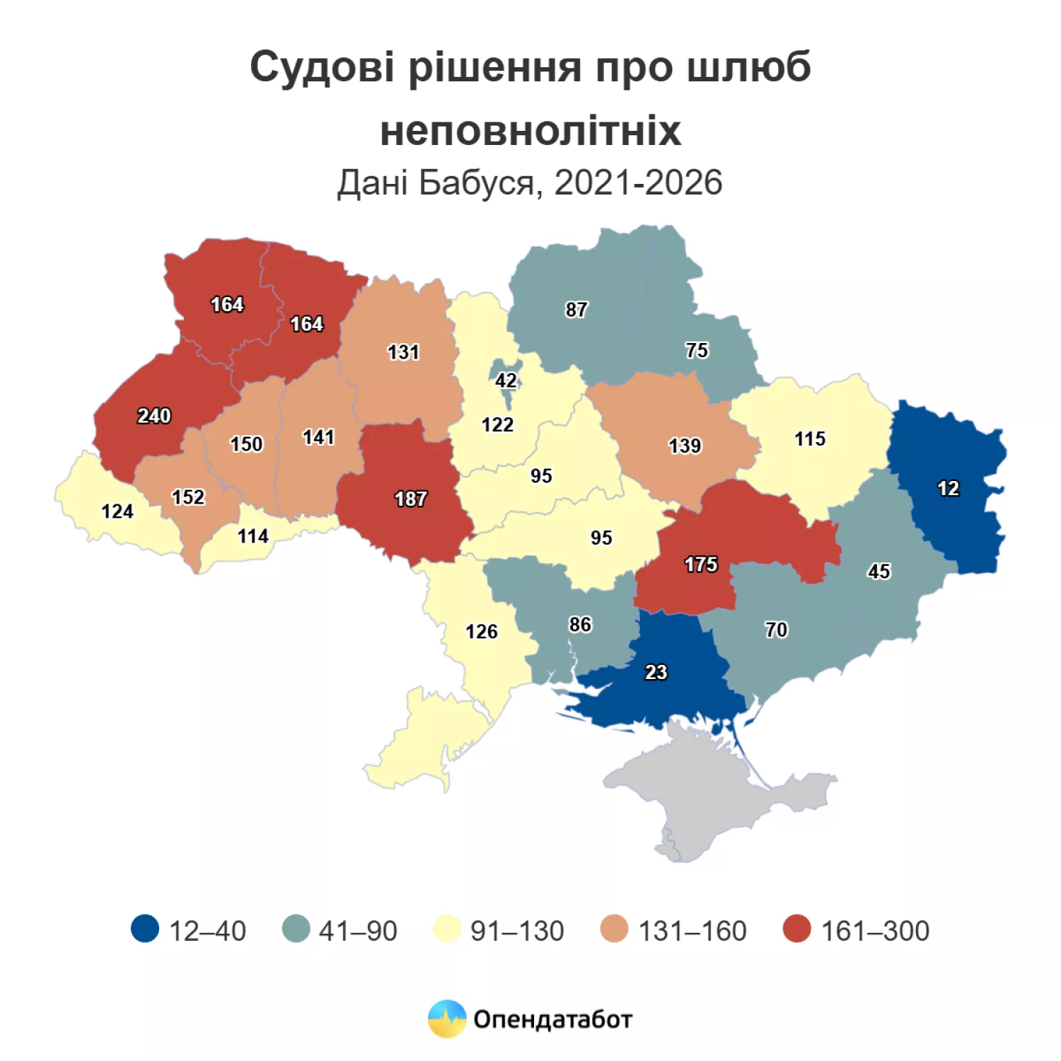 Report Судові рішення про шлюб неповнолітніх. Інфографіка: Опендатабот