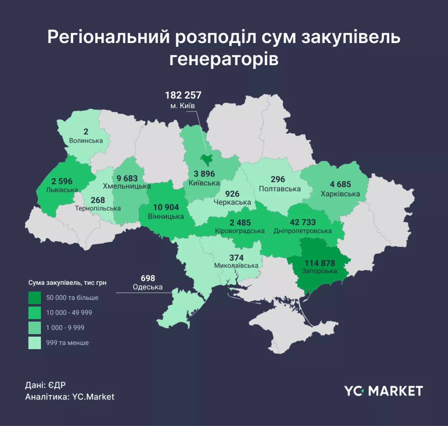 Аналітика YC.Market