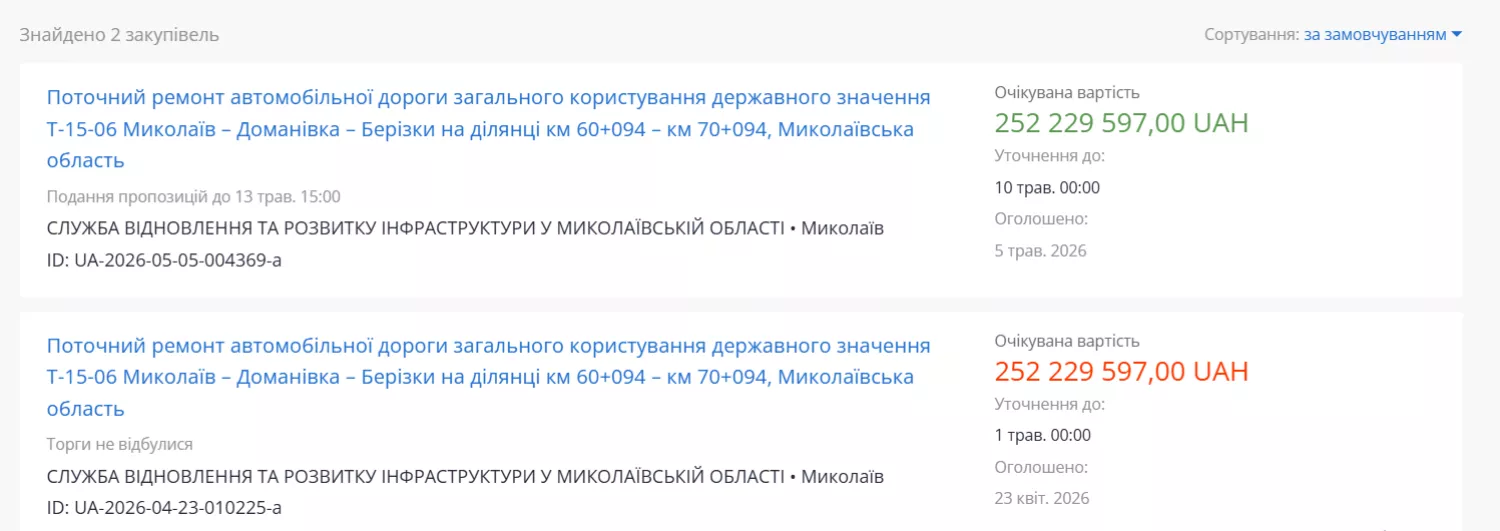 Служба відновлення вдруге оголосила тендер на поточний ремонт траси Т-1506. Скриншот з системи Prozorro