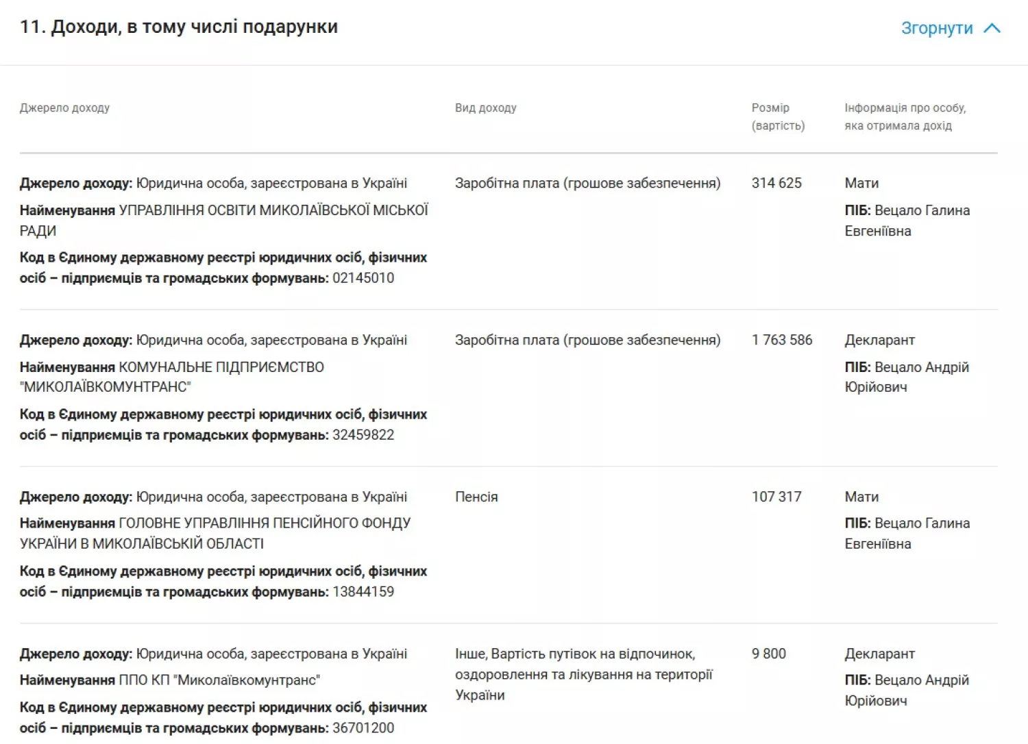 Скриншот з декларації директора комунального підприємства «Миколаївкомунтранс» за 2025 рік