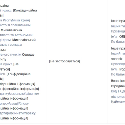 Нерухомість Олени та Ігора Кузьміних. Скриншот з декларації