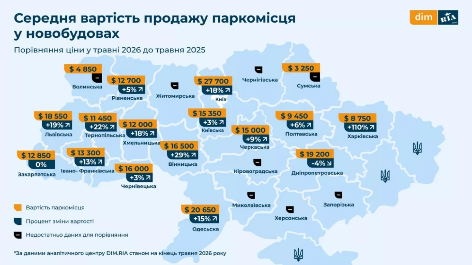 Аналітика по паркомісцям в новобудовах. Інфографіка: DIM.RIA