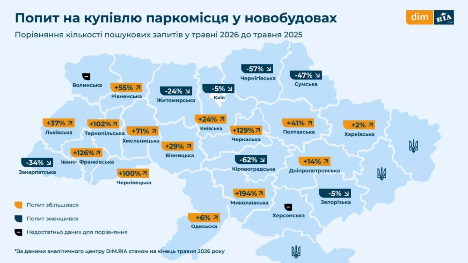 Аналітика по паркомісцям в новобудовах. Інфографіка: DIM.RIA