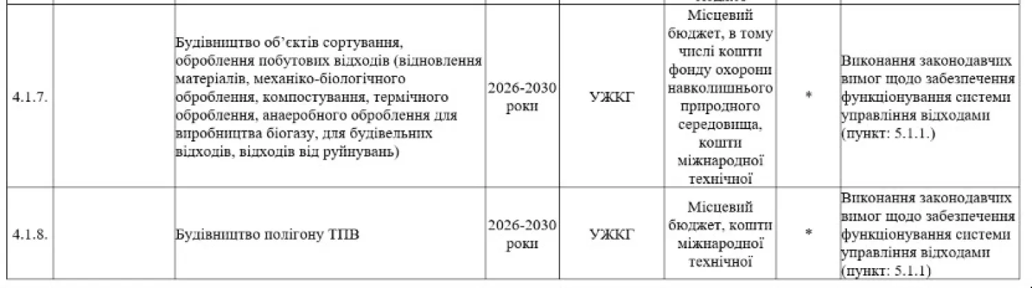 Перелік завдань та заходів Програми та результативні показники. Скриншот документу