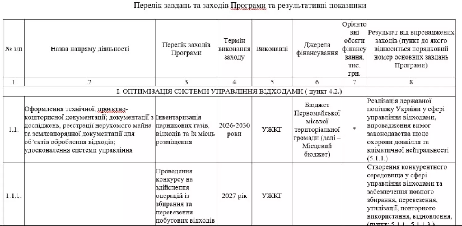 Перелік завдань та заходів Програми та результативні показники. Скриншот документу