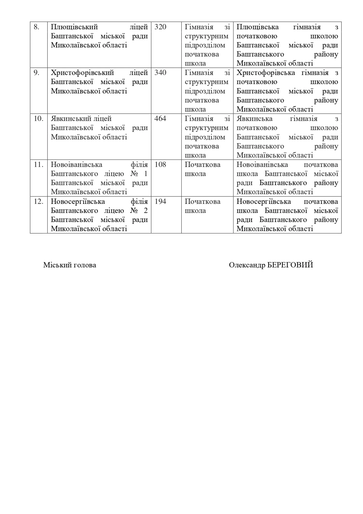 План трансформації мережі закладів загальної середньої освіти Баштанської міської ради на період 2026&mdash; 2027 роки. Скриншоти