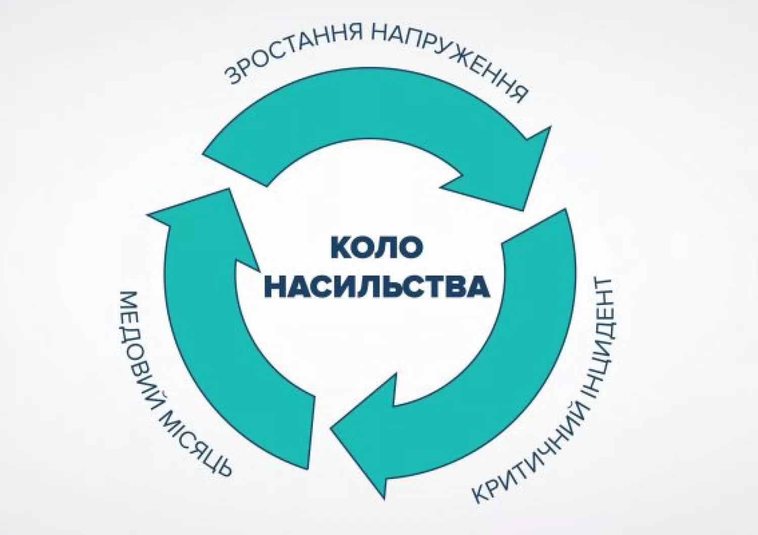 Коло домашнього насильства. Ілюстративне фото tomorrowslawyer.or