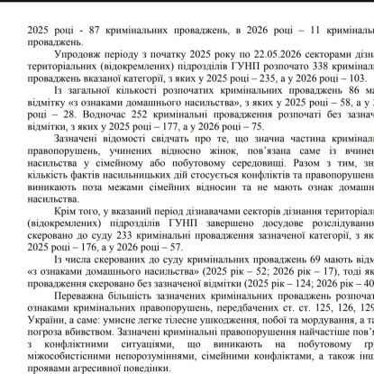 Відповідь на запит МикВісті щодо насильства проти жінок на Миколаївщині