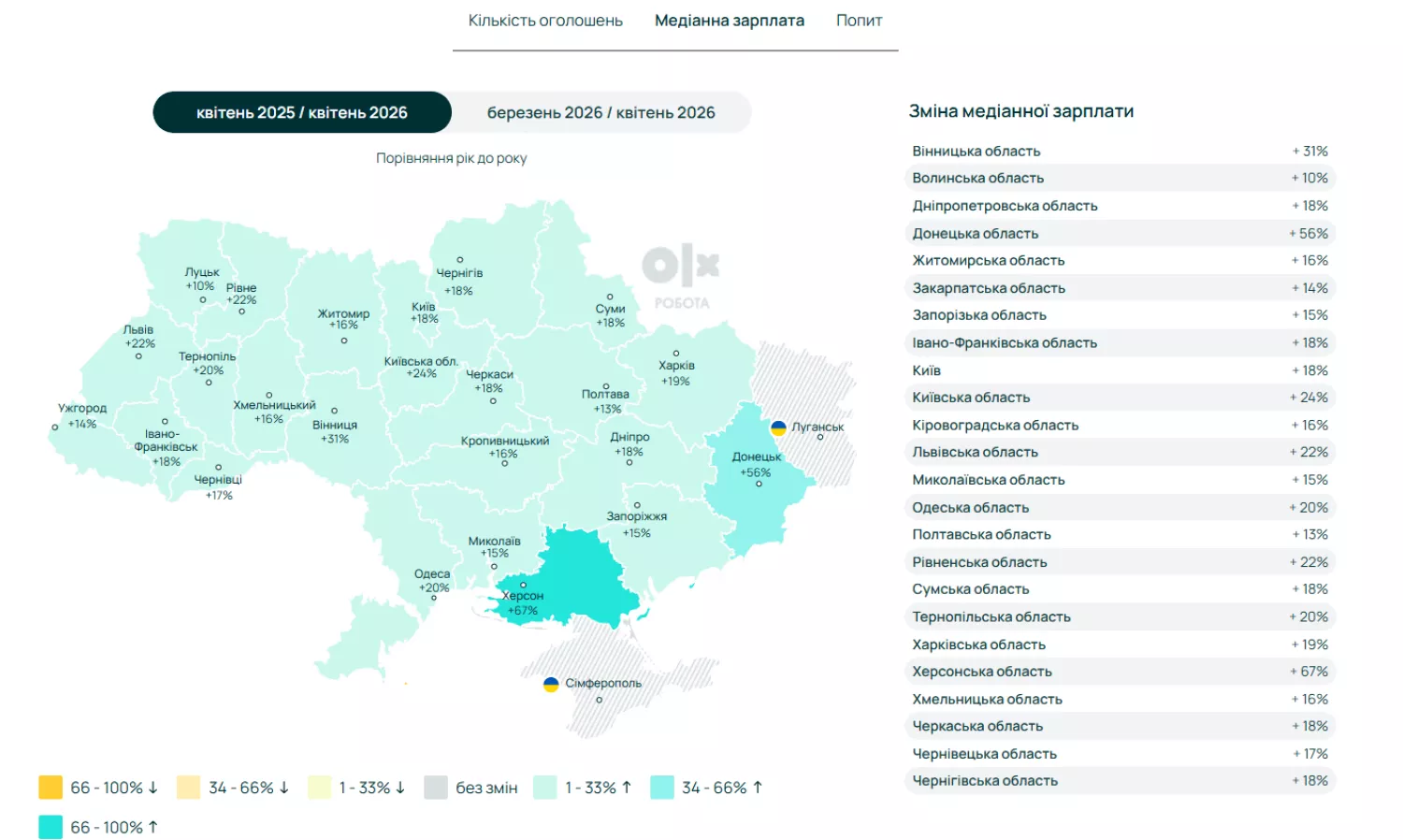 Інфографіка: OLX-робота