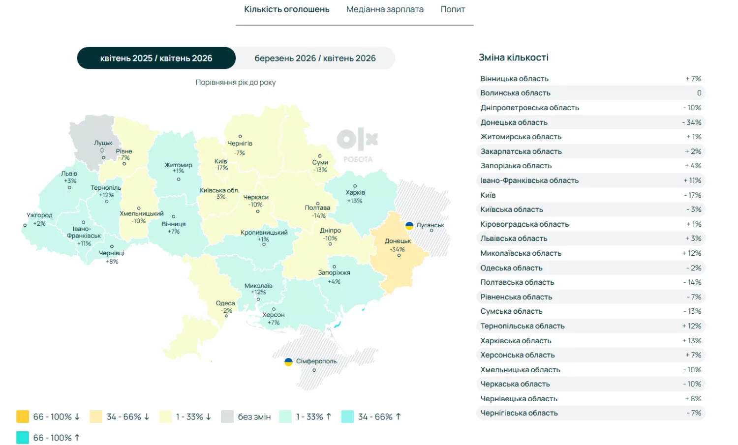 Інфографіка: OLX-робота