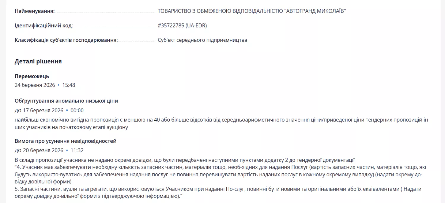 Вимоги до усунення невідповідностей. Скриншот з Prozorro