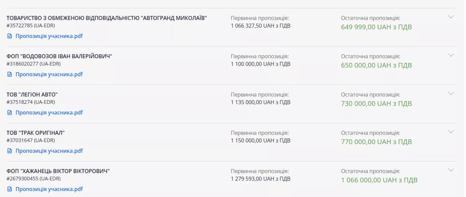 Всі учасники торгів знизили пропозиції. Скриншот з Prozorro