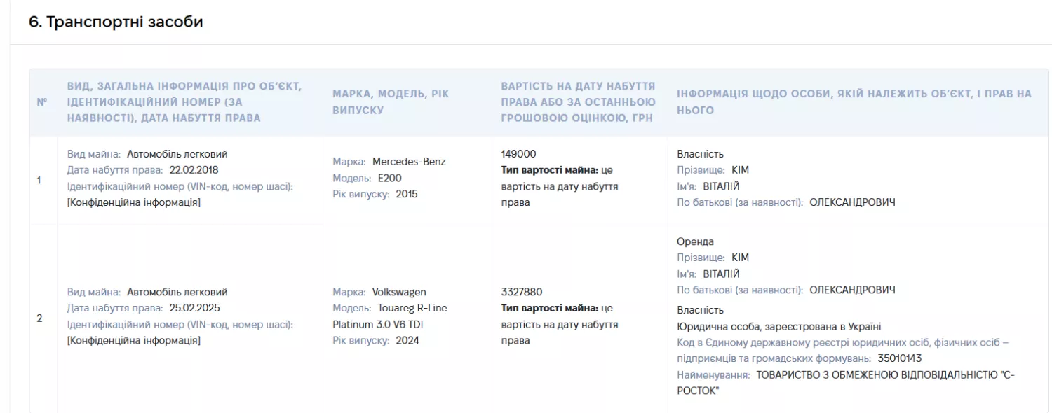 Транспорт депутата Віталія Кіма. Скриншот з декларації