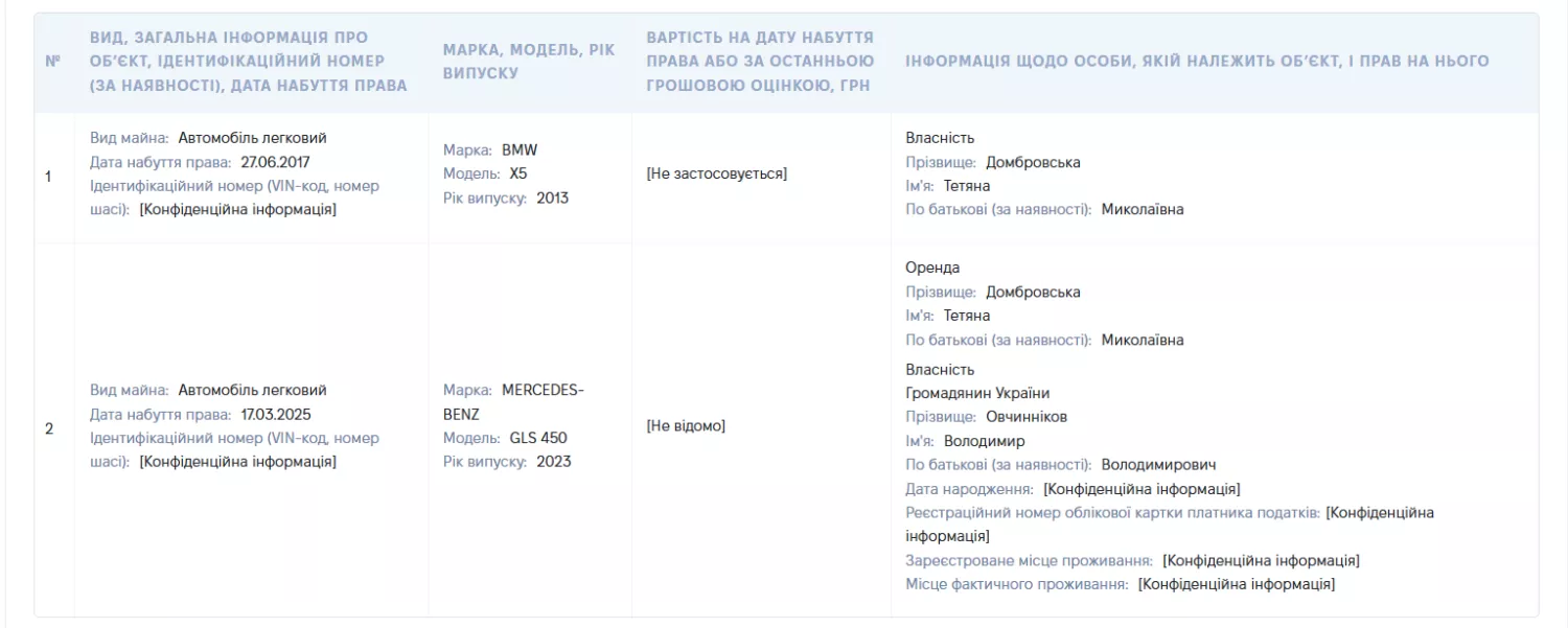 Транспорт депутатки Тетяни Домбровської. Скриншот з декларації