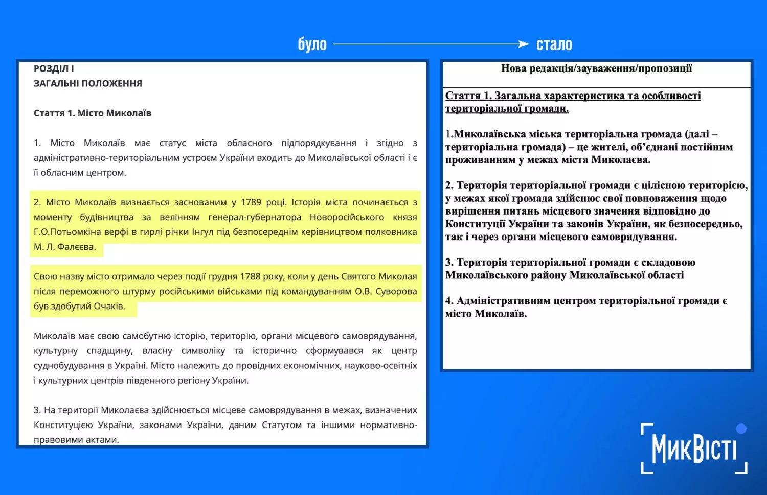 Коллаж: МикВісті