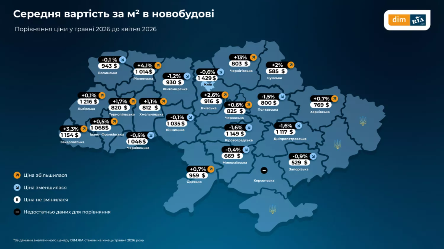 Середня вартість кв.м. в новобудовах. Інфографіка: DIM.RIA