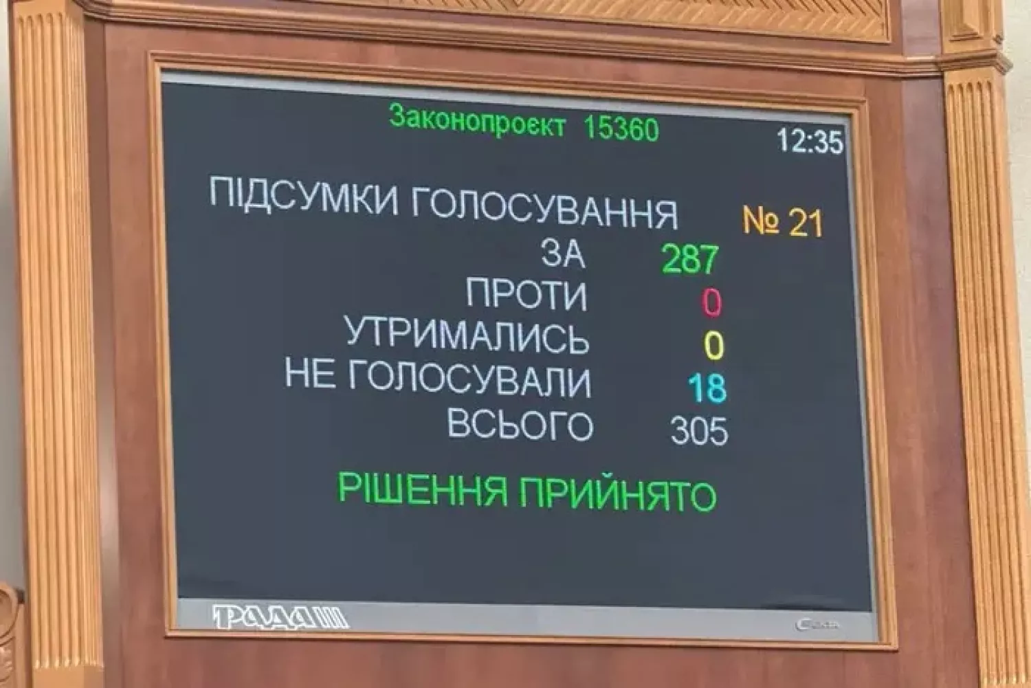 Результати голосування ВРУ. Фото: Ярослав Железняк/Telegram