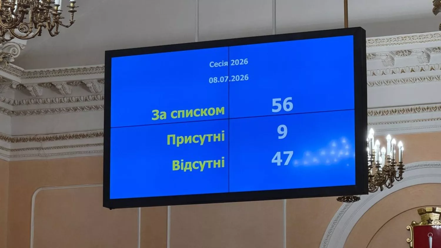 У міськраді Одеси знову не вистачило голосів, щоб розпочати сесію. Фото: Суспільне