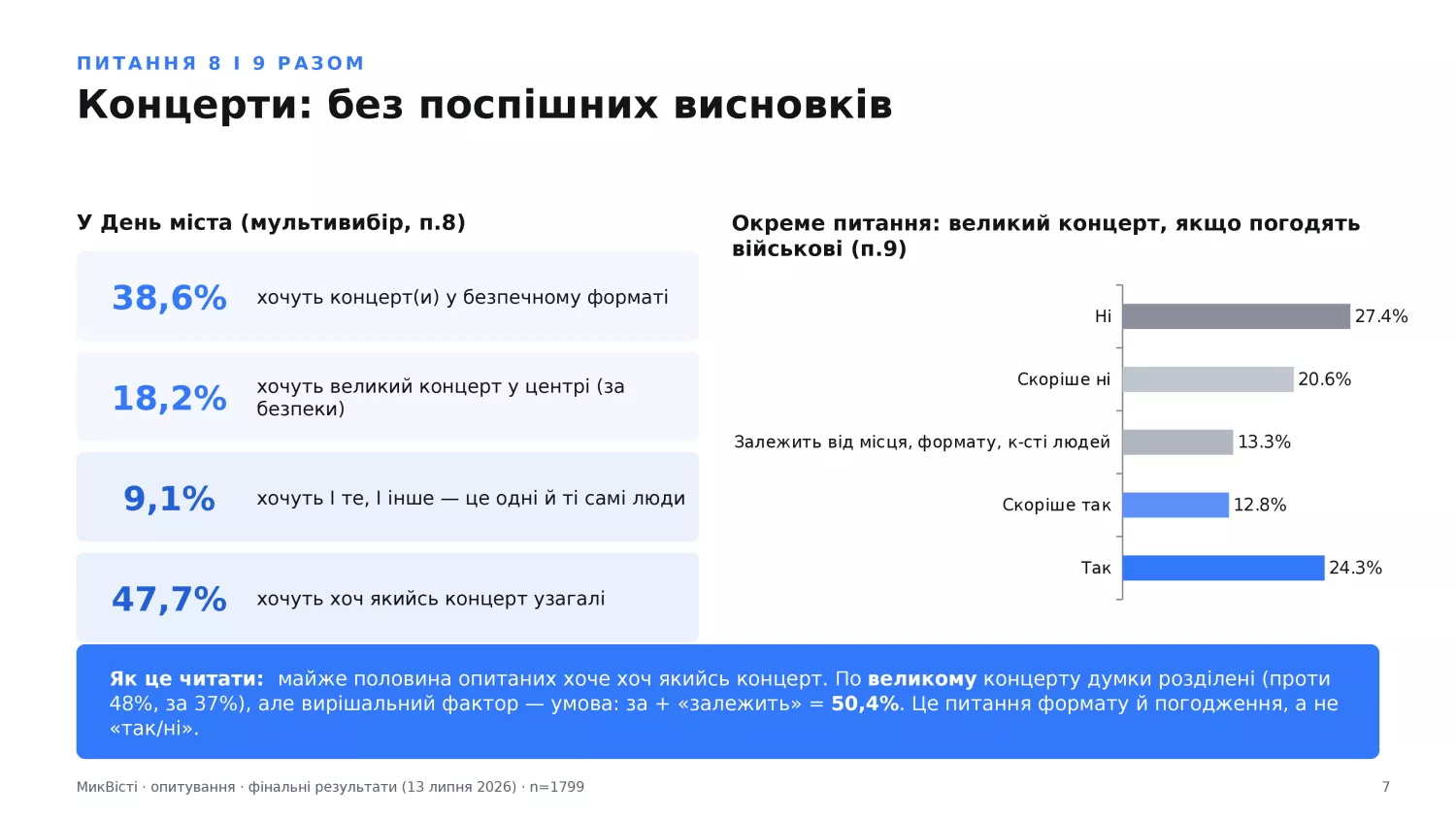 Концерти: чому цифри не варто читати як За і Проти, інфографіка МикВісті