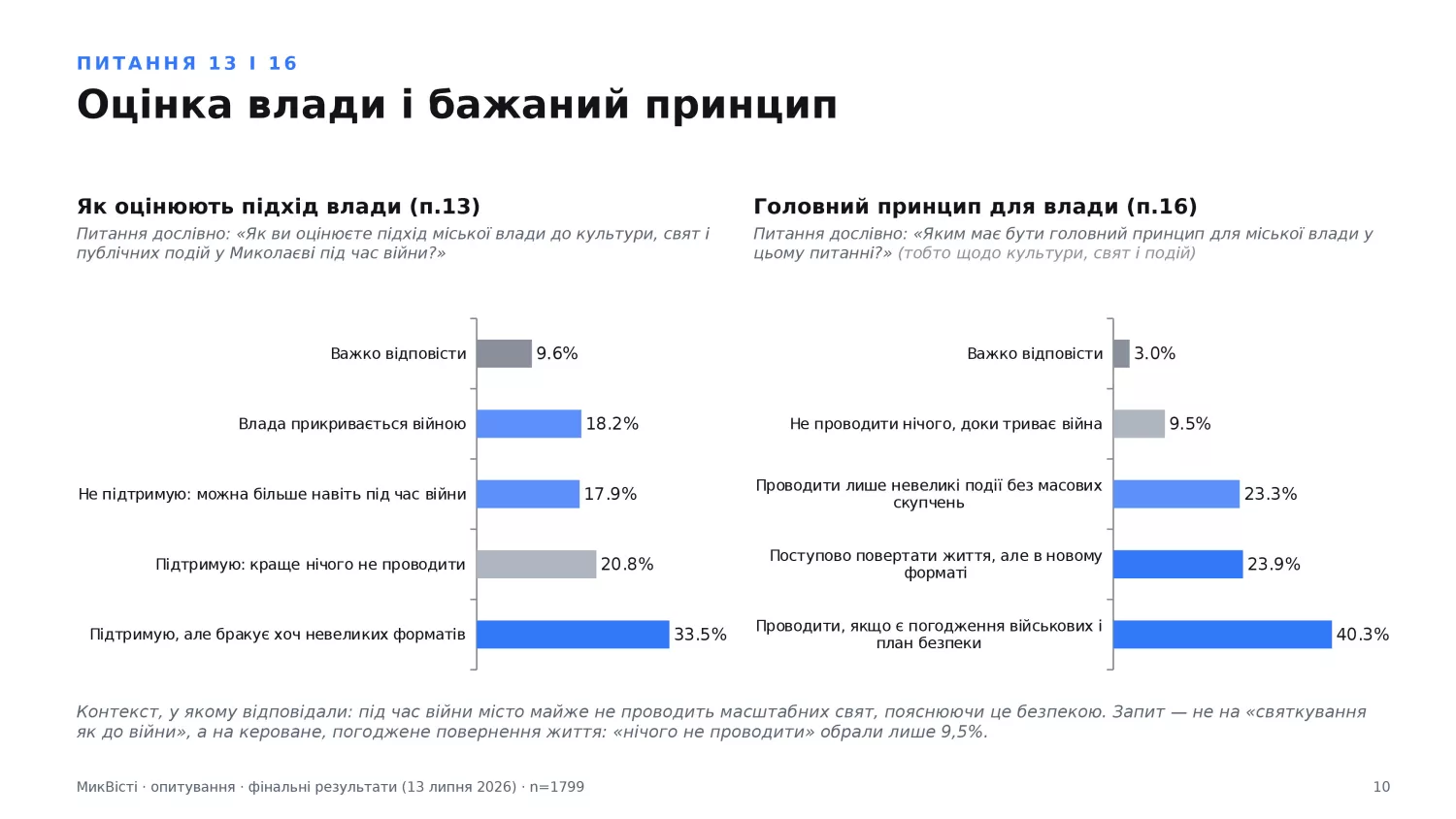 Оцінка підходу влади і бажаний принцип, інфографіка МикВісті