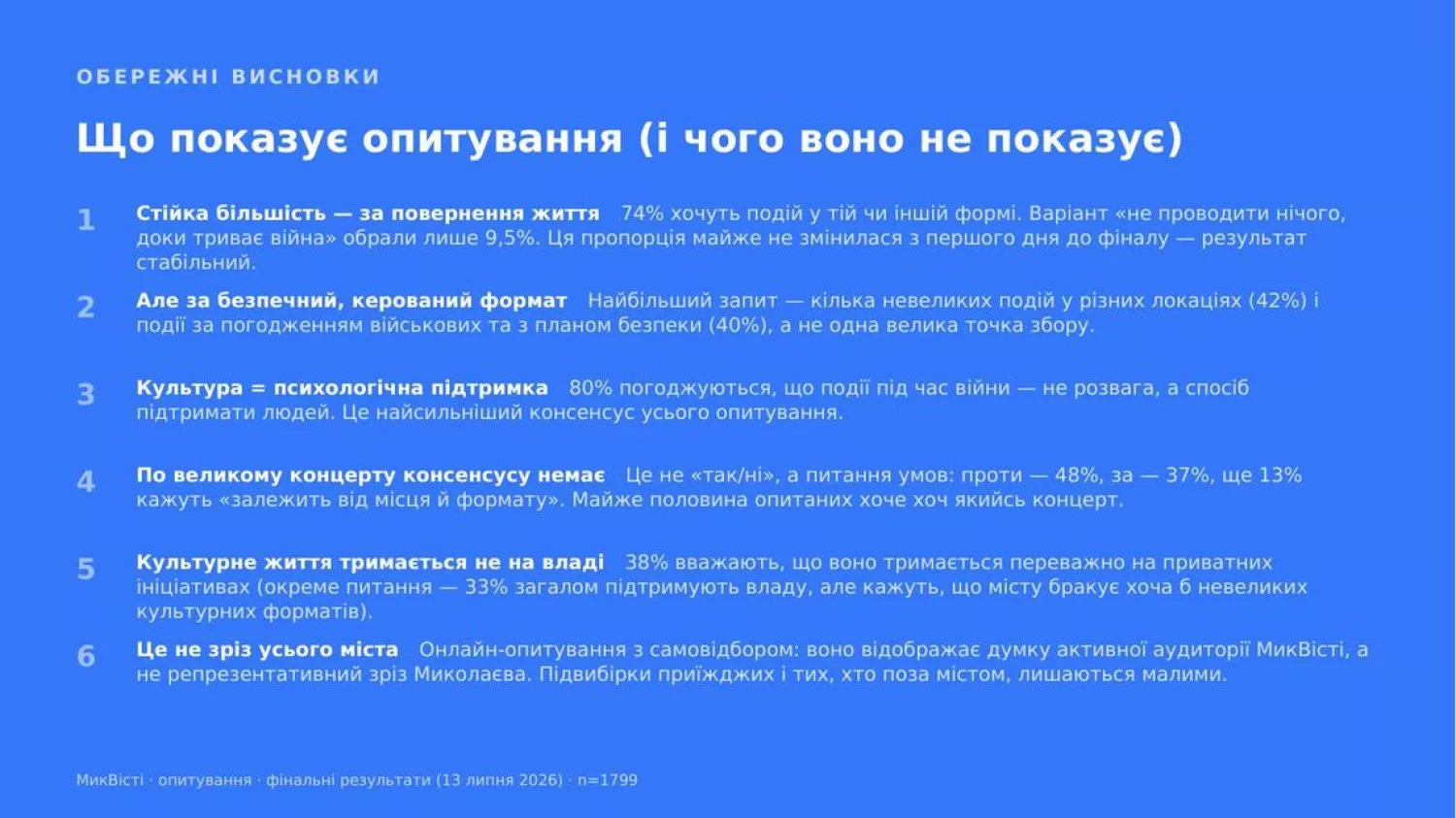 Ключові висновки опитування МикВісті