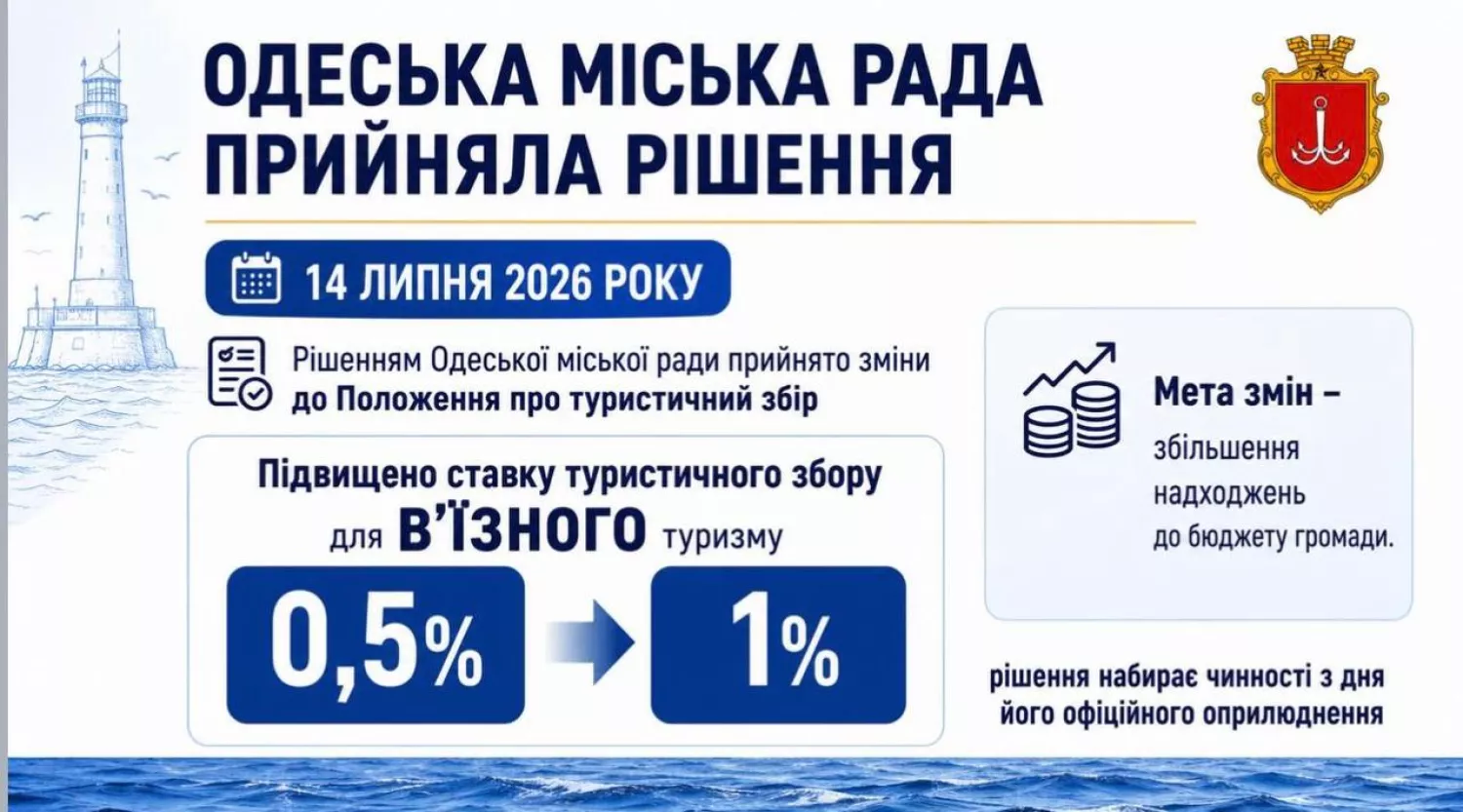 Інфографіка: Одеська міська рада