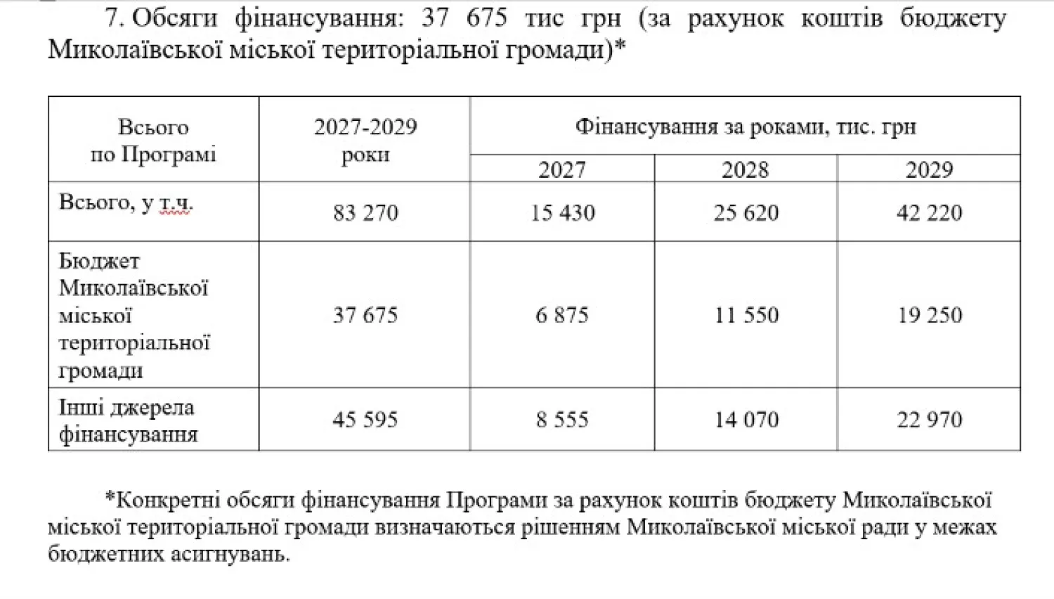 Скриншот з проєкту рішення