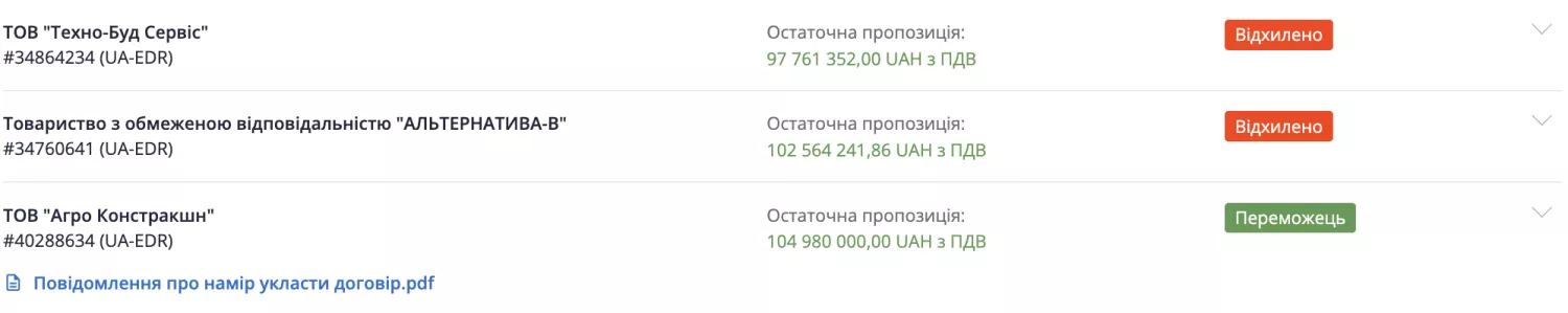 Тендер був оголошений у липні 2021 року. Скриншот з Prozorro