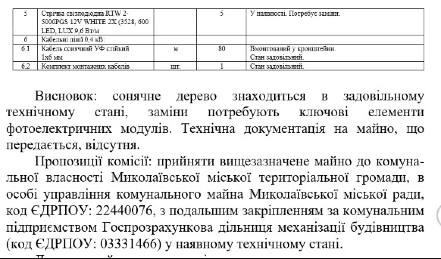 Акт комісійного обстеження. Скриншот проєкту рішення