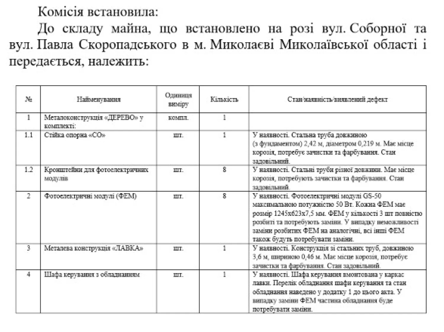 Акт комісійного обстеження. Скриншот проєкту рішення