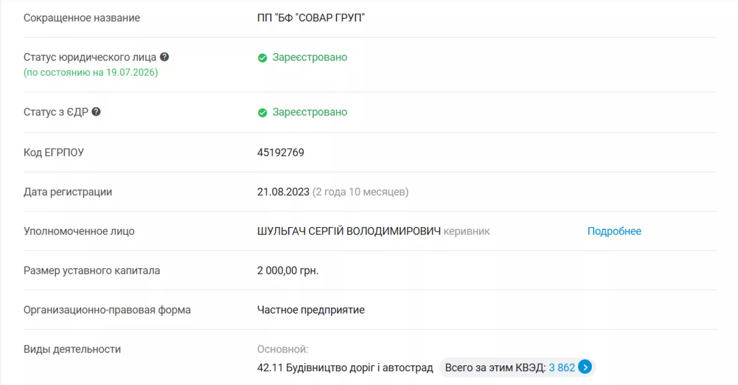 Фірма-підрядник належить депутату облради Сергію Шульгачу. Скришот з You control