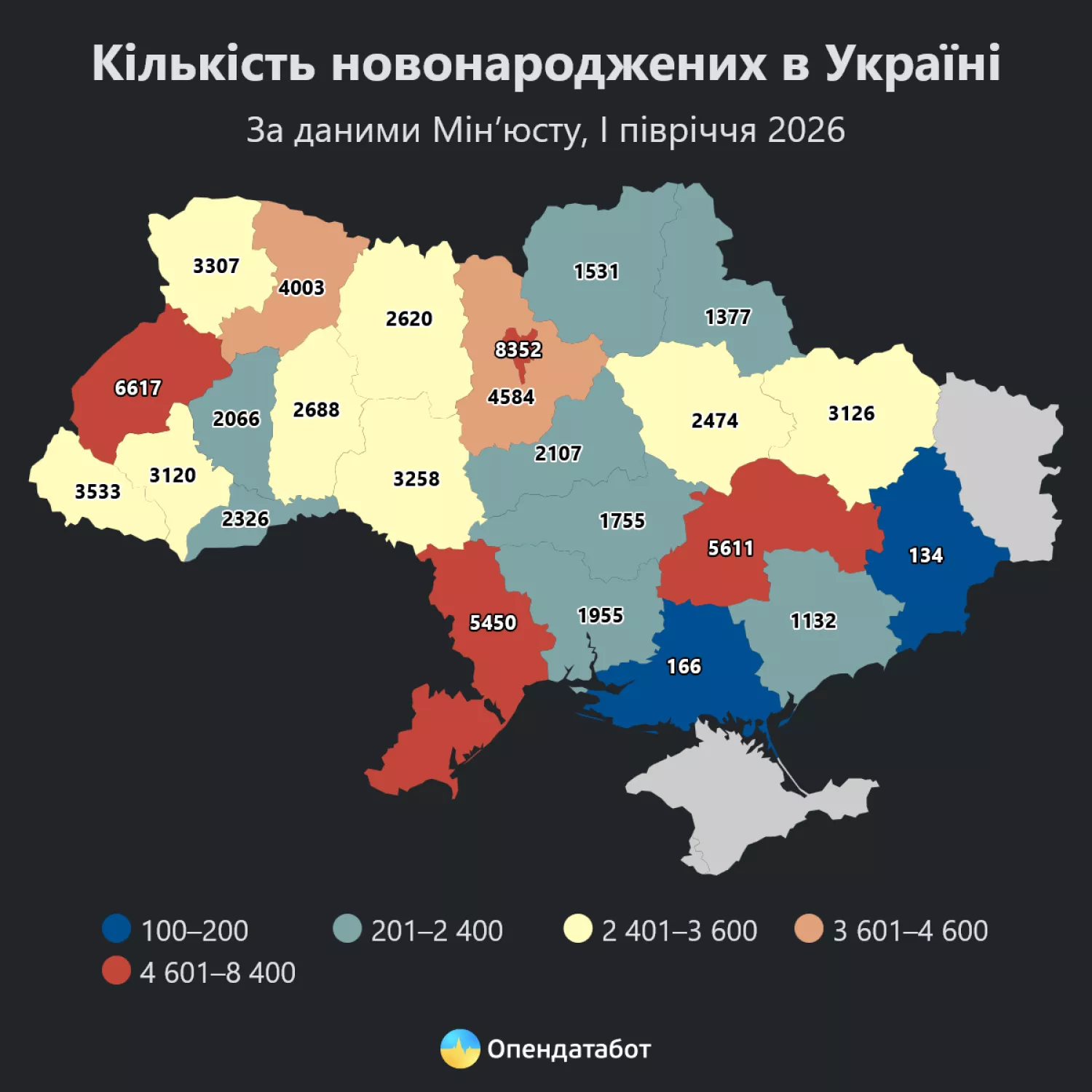 Кількість новонароджених в Україні. Інфографіка: Опендатабот