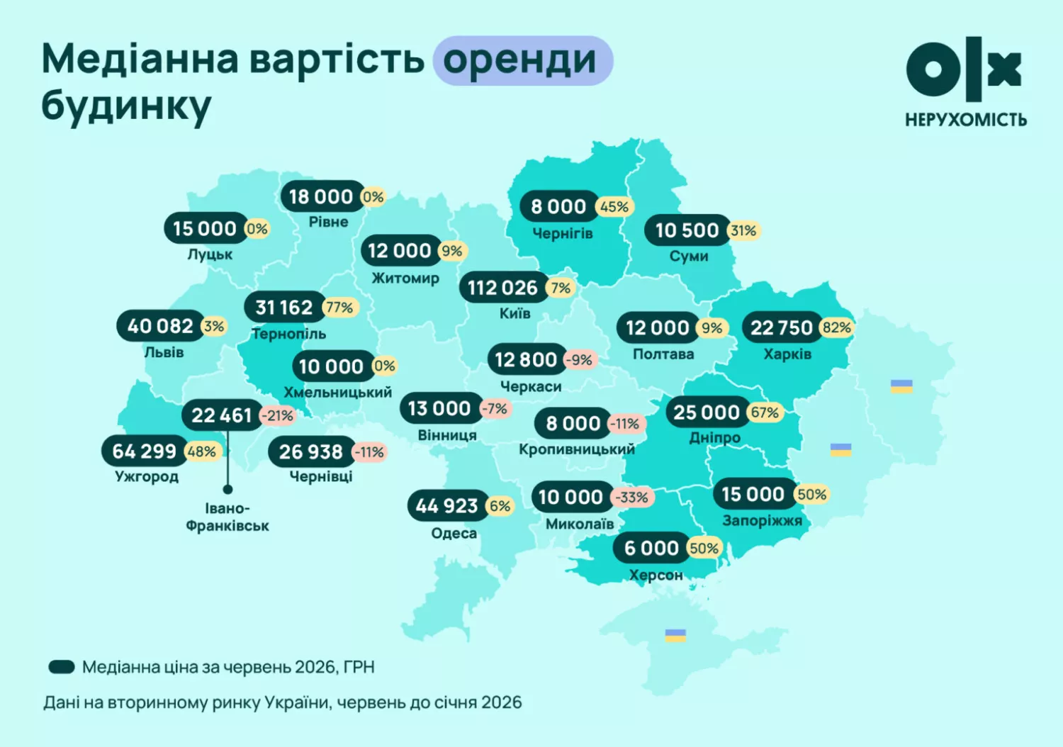Медіанна вартість оренди будинку. Інфографіка: OLX-нерухомість