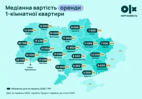 Вартісь оренди 1-кімнатної квартири. Інфографіка: OLX-нерухомість