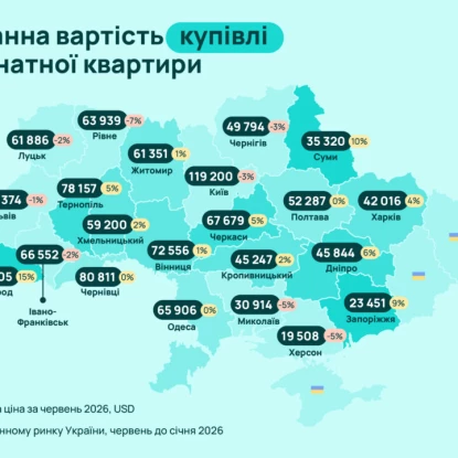 Медіанна вартість купівлі 1— та 2-кімнатної квартири. Інфографіка: OLX-нерухомість