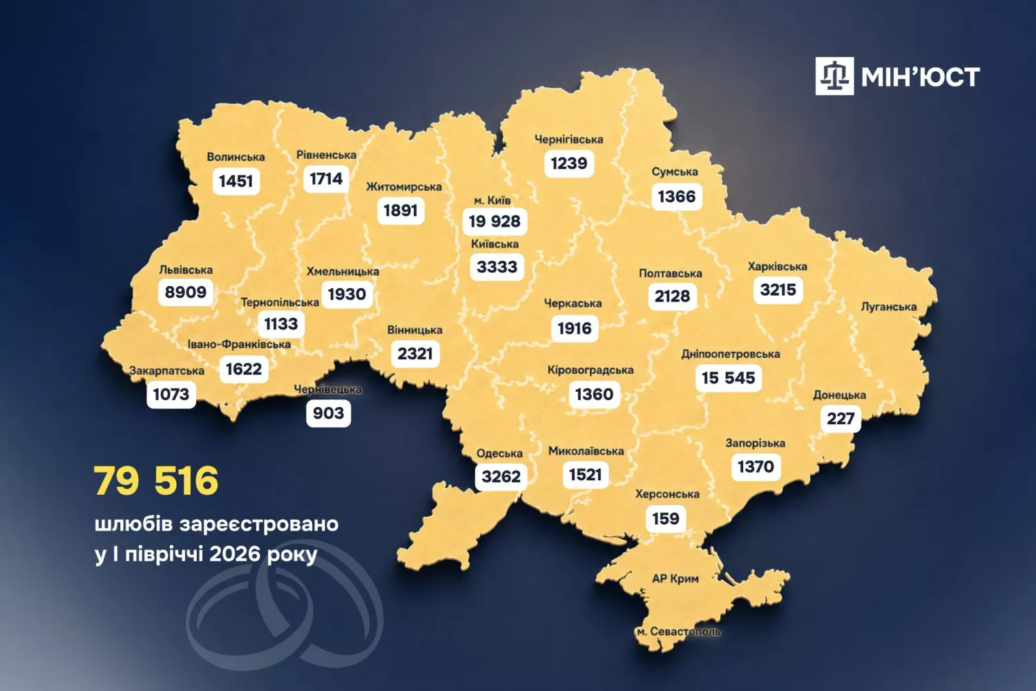 Кількість шлюбів в 2026 році. Інфографіка: Мінюст
